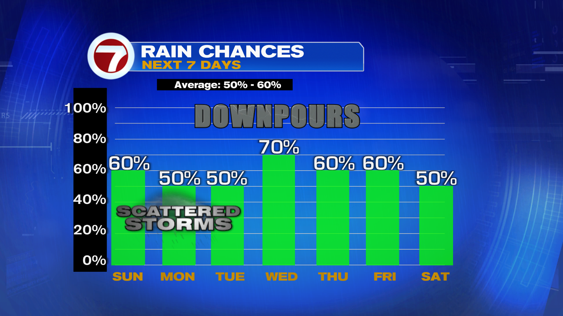 Rinse and Repeat Weather this Week - WSVN 7News | Miami News, Weather ...