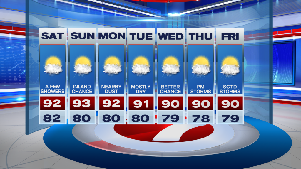 Summer Steam and Some Storms this Weekend - WSVN 7News | Miami News ...