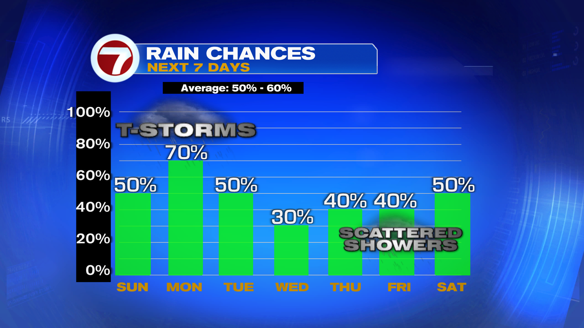 Steam to Storms to Start the Week - WSVN 7News | Miami News, Weather ...