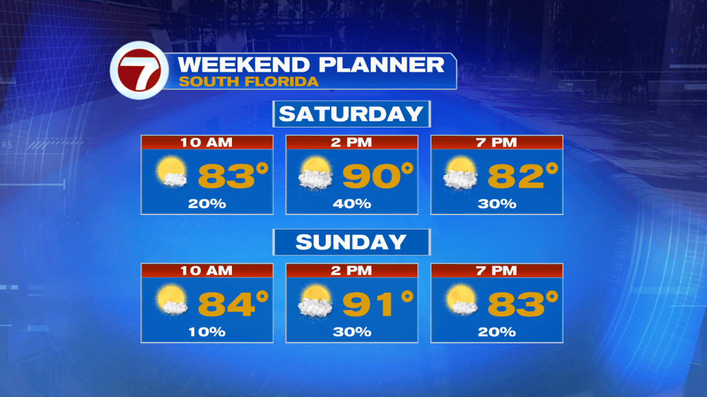 Brighter and Drier Weather this Weekend - WSVN 7News | Miami News ...