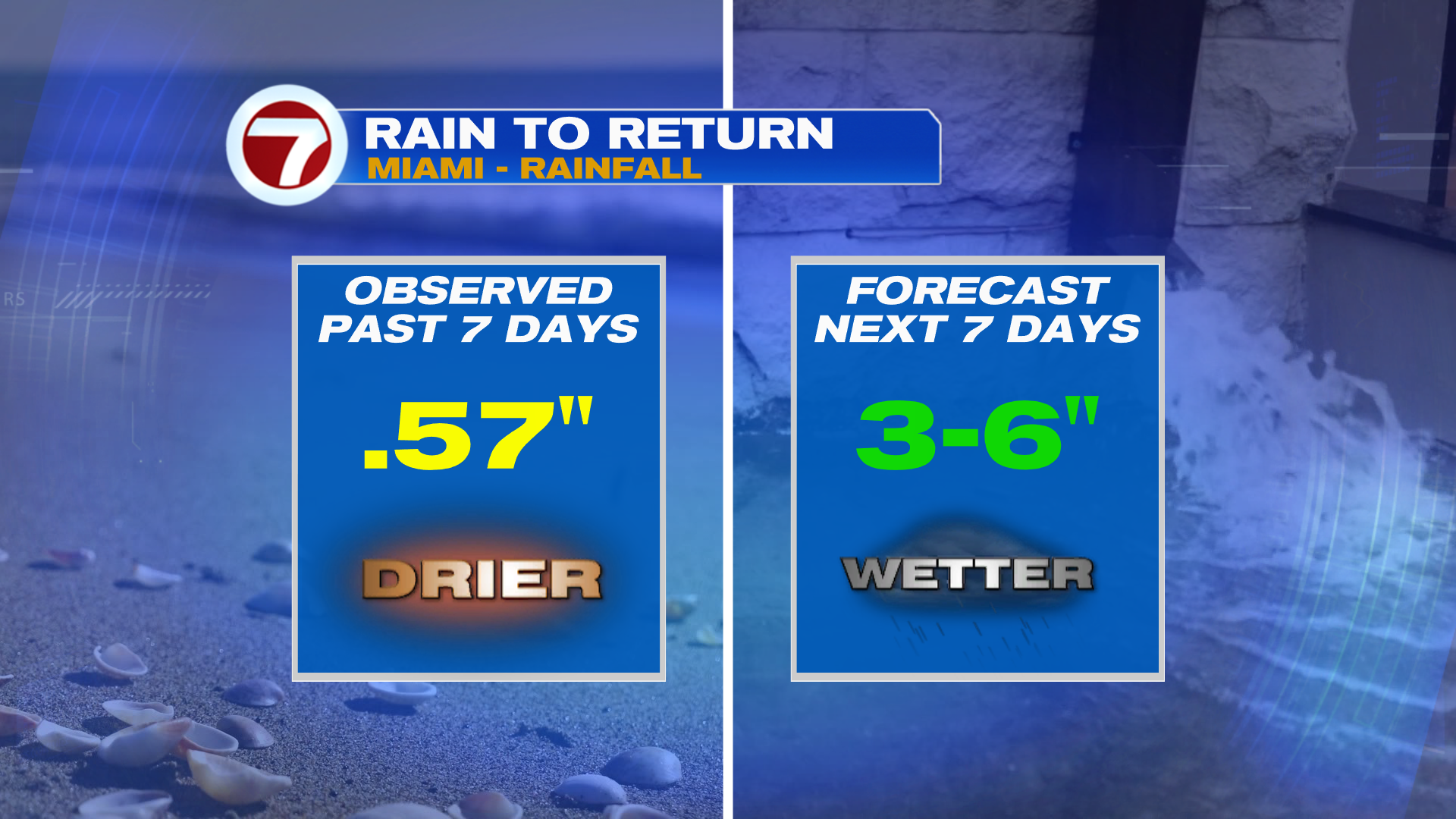 Big Weather Changes Coming Soon - WSVN 7News | Miami News, Weather ...