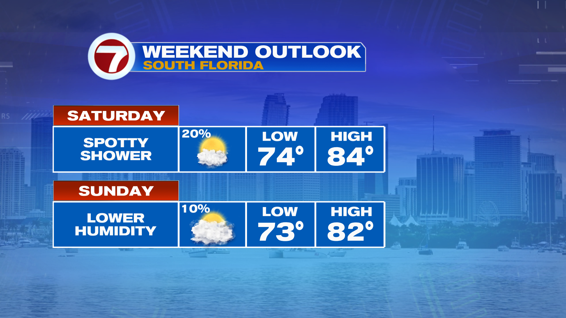 Nice, Final Weekend of October - WSVN 7News | Miami News, Weather ...