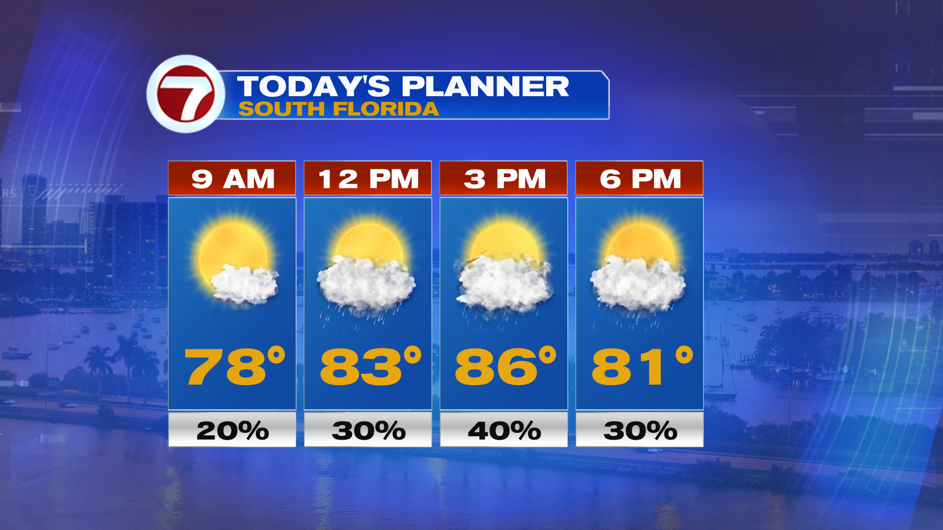 Sunshine and Typical Temperatures Hold this Week - WSVN 7News | Miami ...