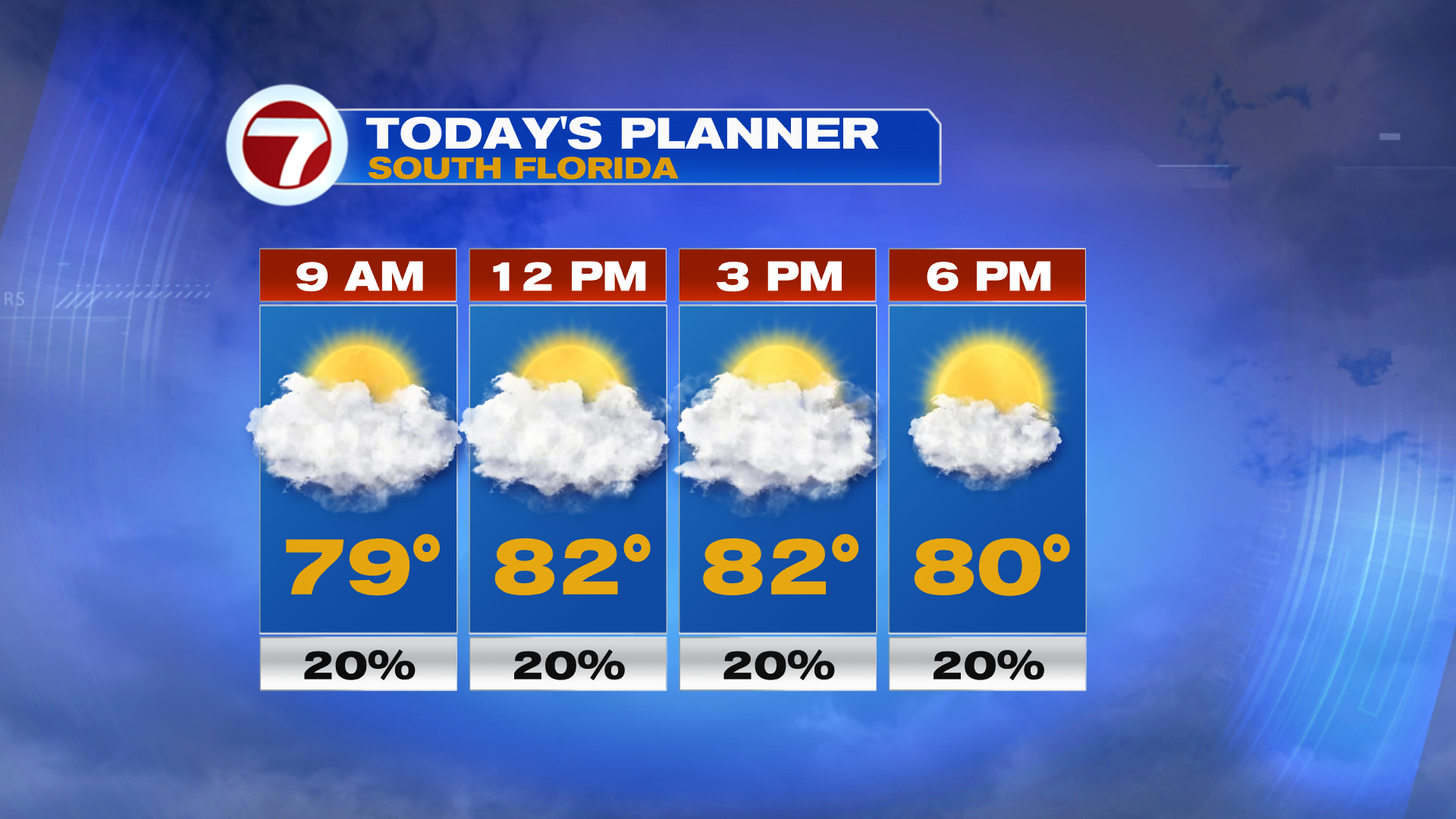 Sunshine and Warmer Temps to Return - WSVN 7News | Miami News, Weather ...