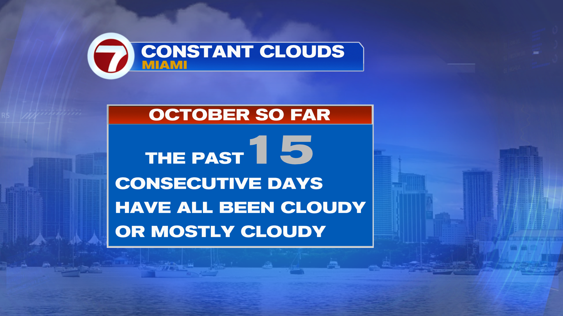 Sunshine and Warmer Temps to Return - WSVN 7News | Miami News, Weather ...