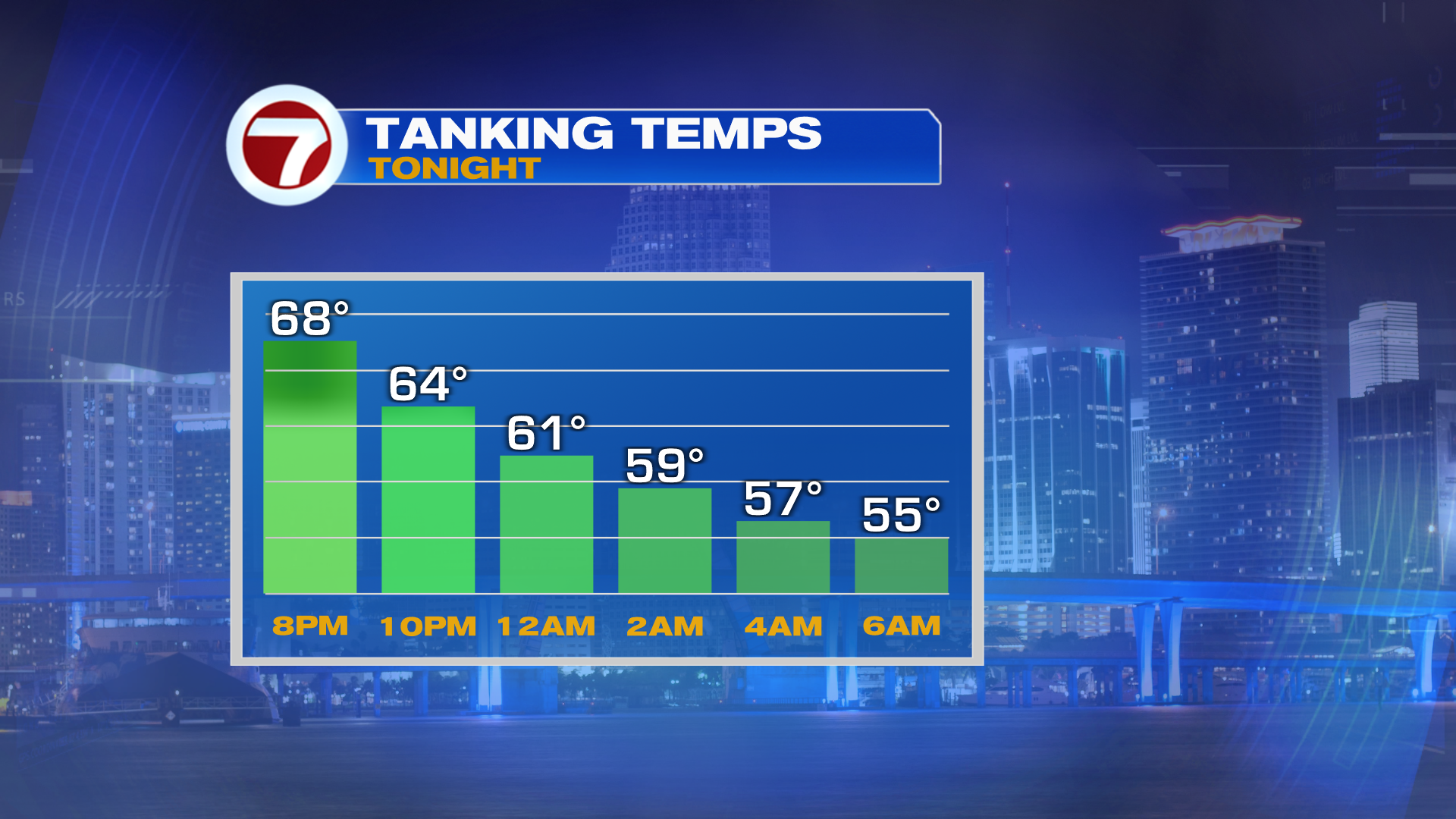 Cold Front Has Arrived with Chilly Temperatures Starting Thursday Night ...