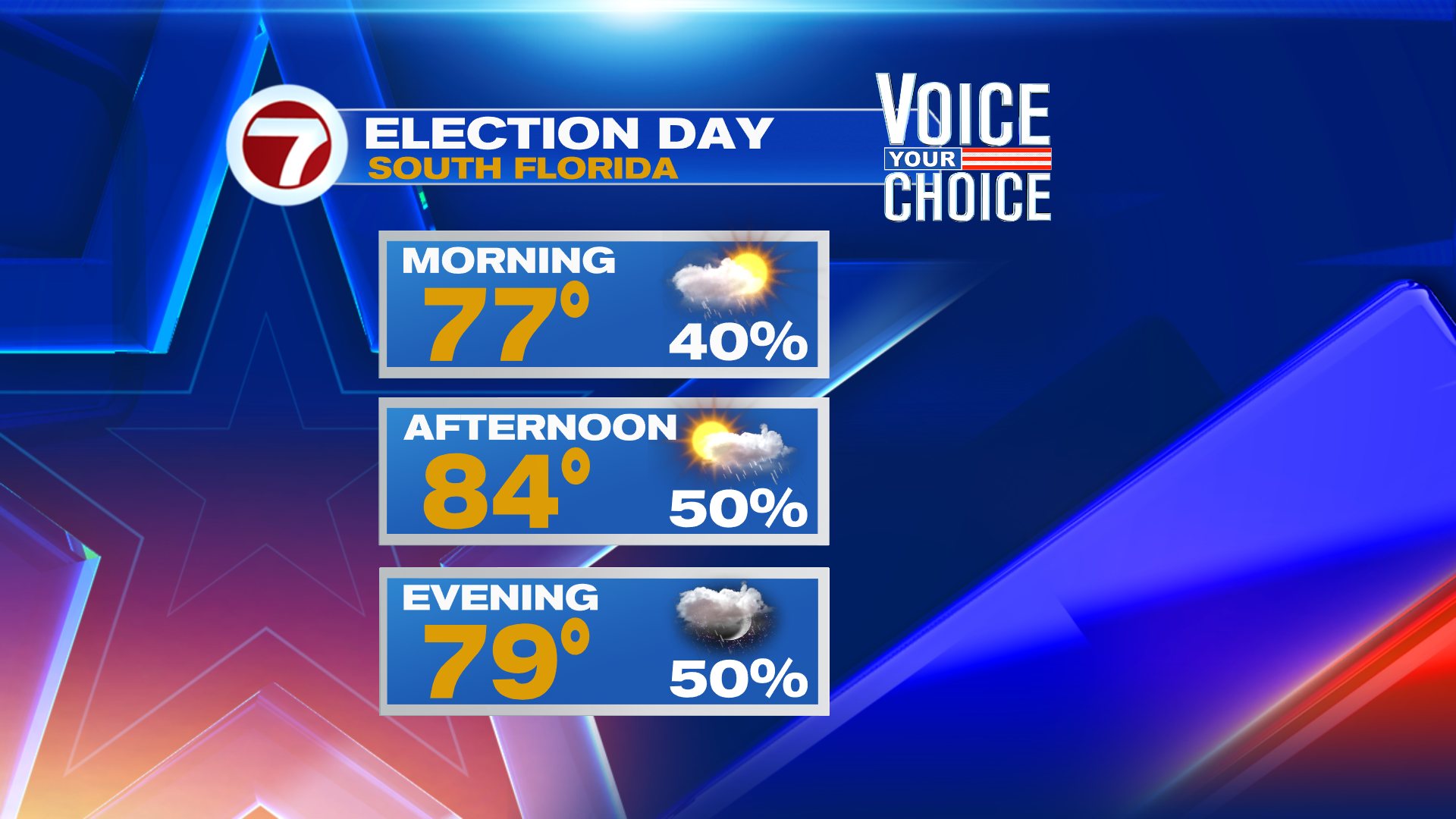 Windy & Turning Wetter? - WSVN 7News | Miami News, Weather, Sports ...