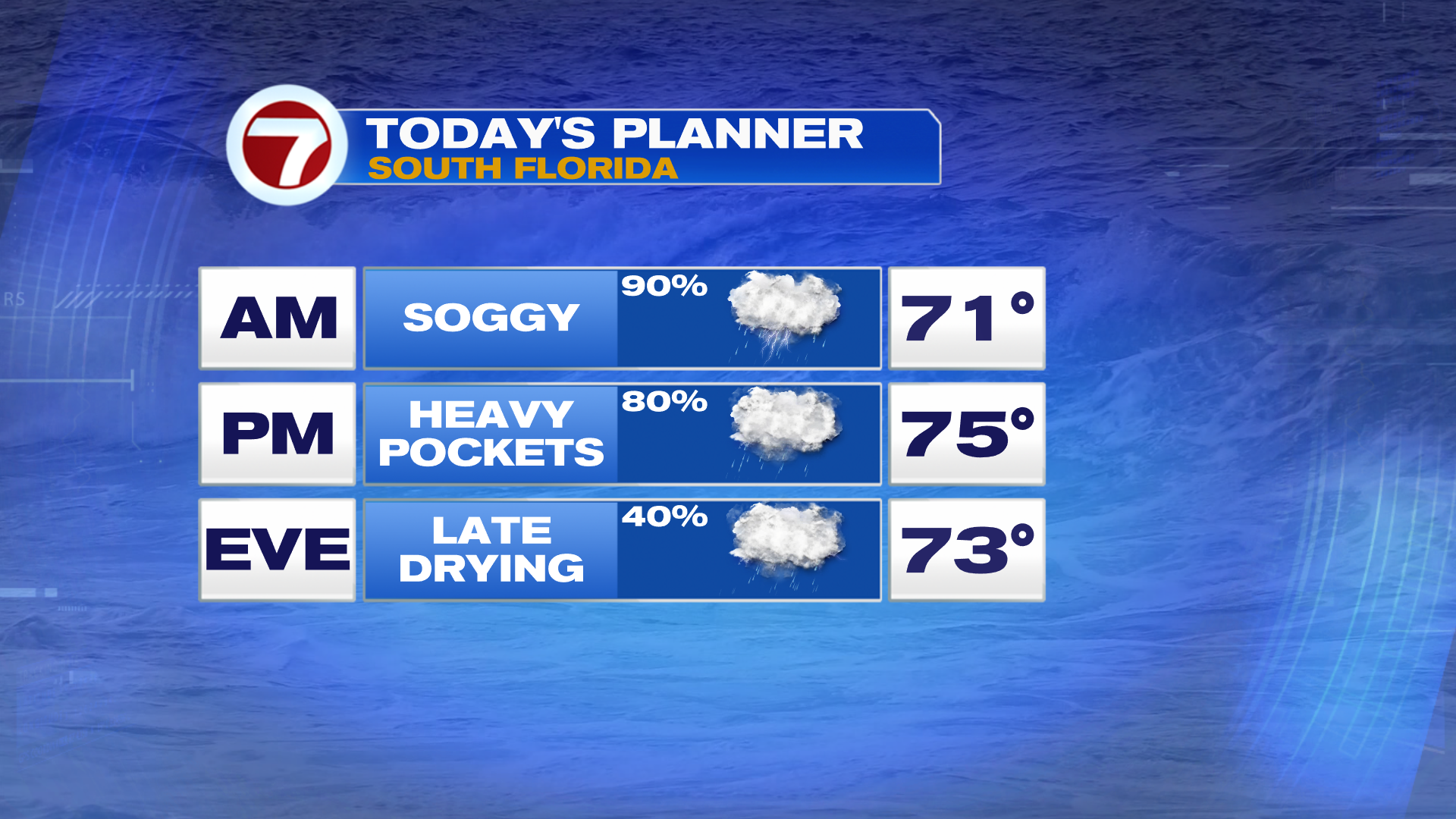 Soggy Sunday As 2024 Nears an End - WSVN 7News | Miami News, Weather ...