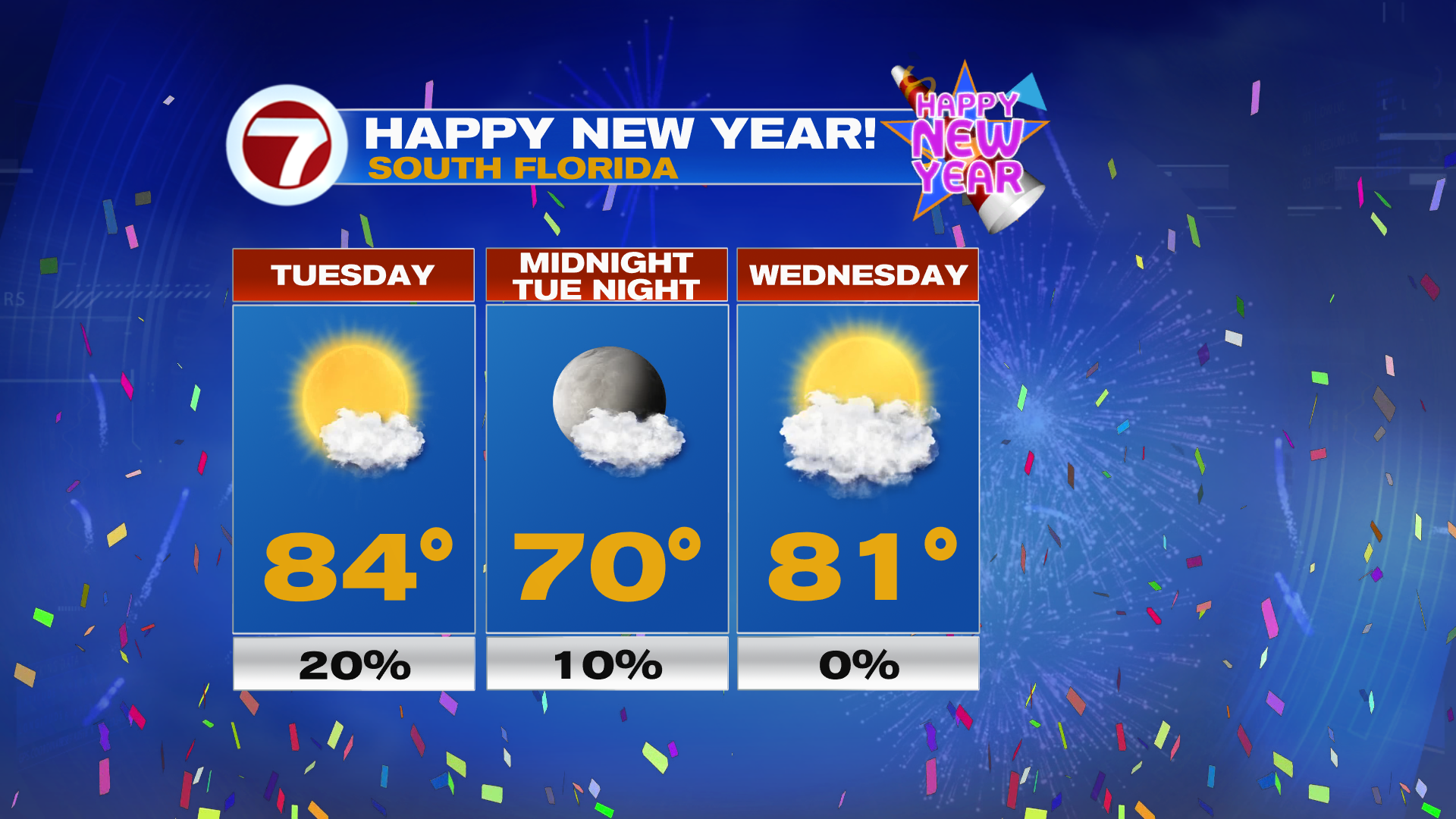 Soggy Sunday As 2024 Nears an End - WSVN 7News | Miami News, Weather ...