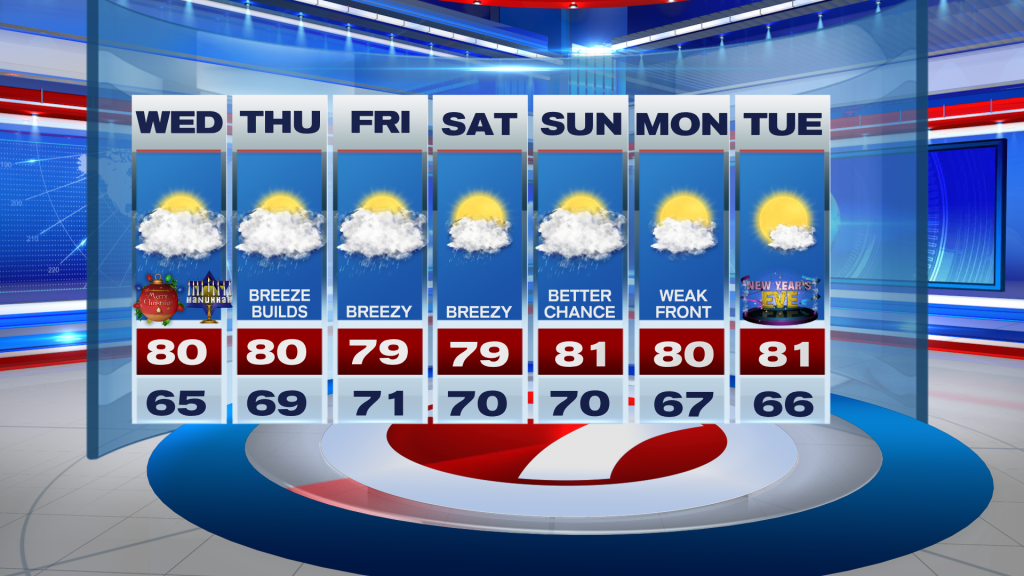 CHRISTMAS HANUKKAH FORECAST WSVN 7News Miami News, Weather, Sports