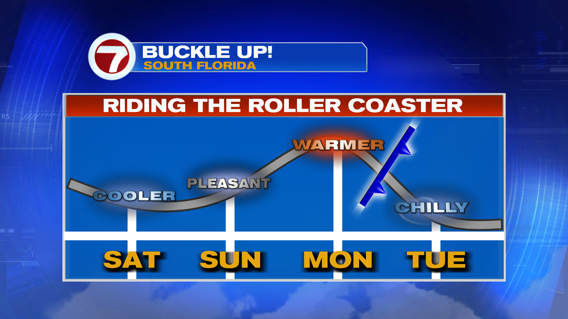 Cool this Weekend, then Real Cold Next Week - WSVN 7News | Miami News ...