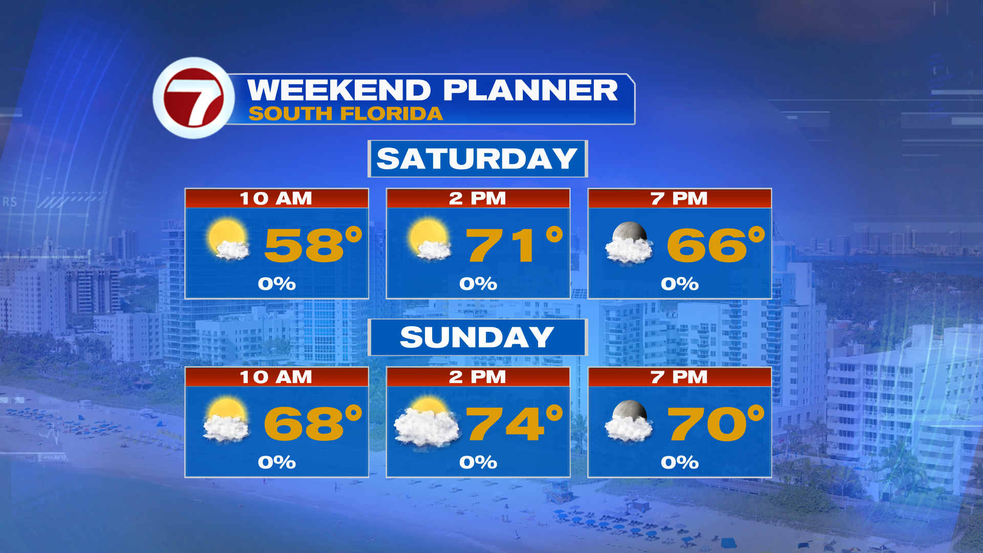 Better Weather Ahead Starting this Weekend – WSVN 7News | Miami News, Weather, Sports