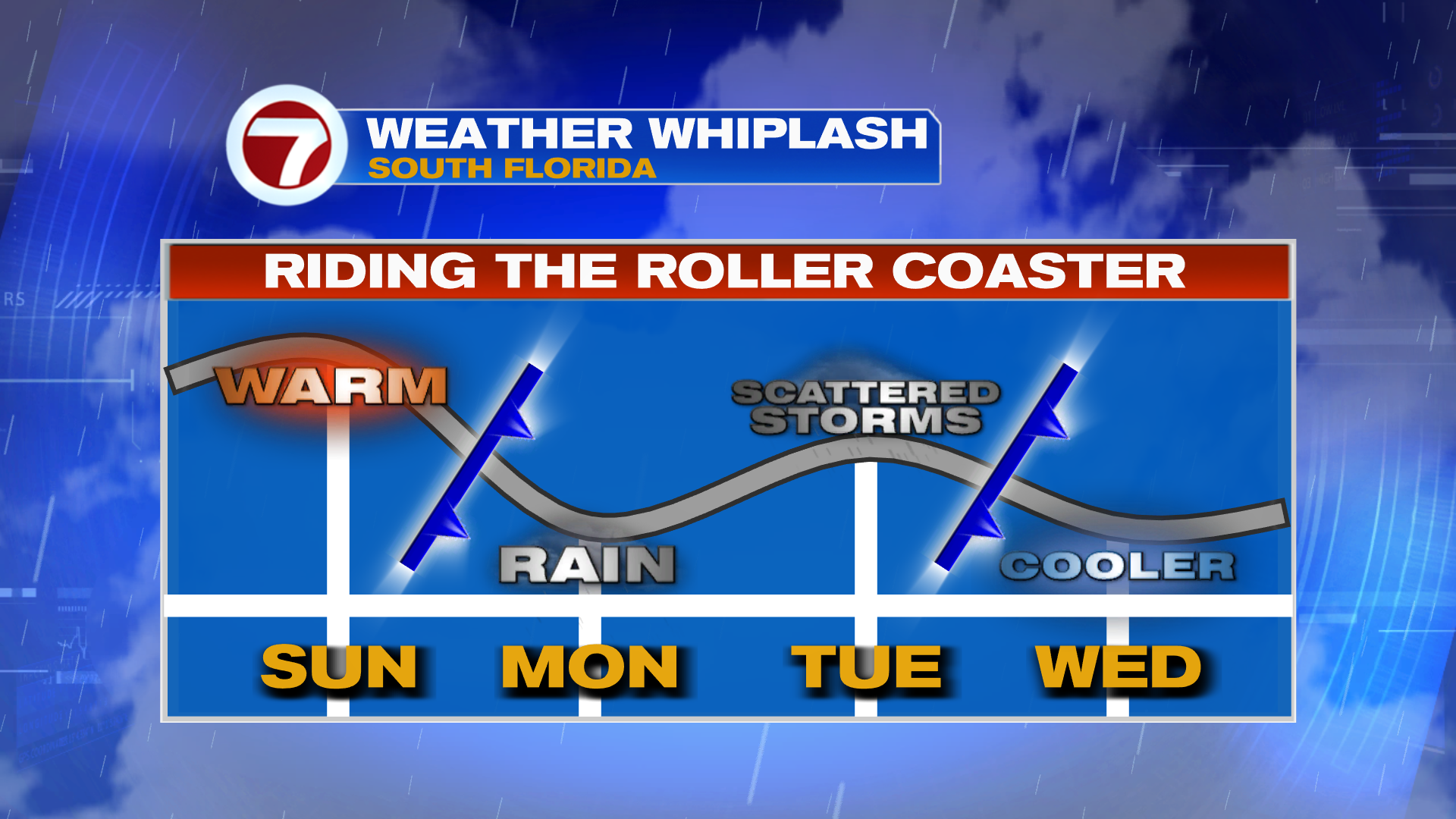 Wet Weather to Return this Week - WSVN 7News | Miami News, Weather ...