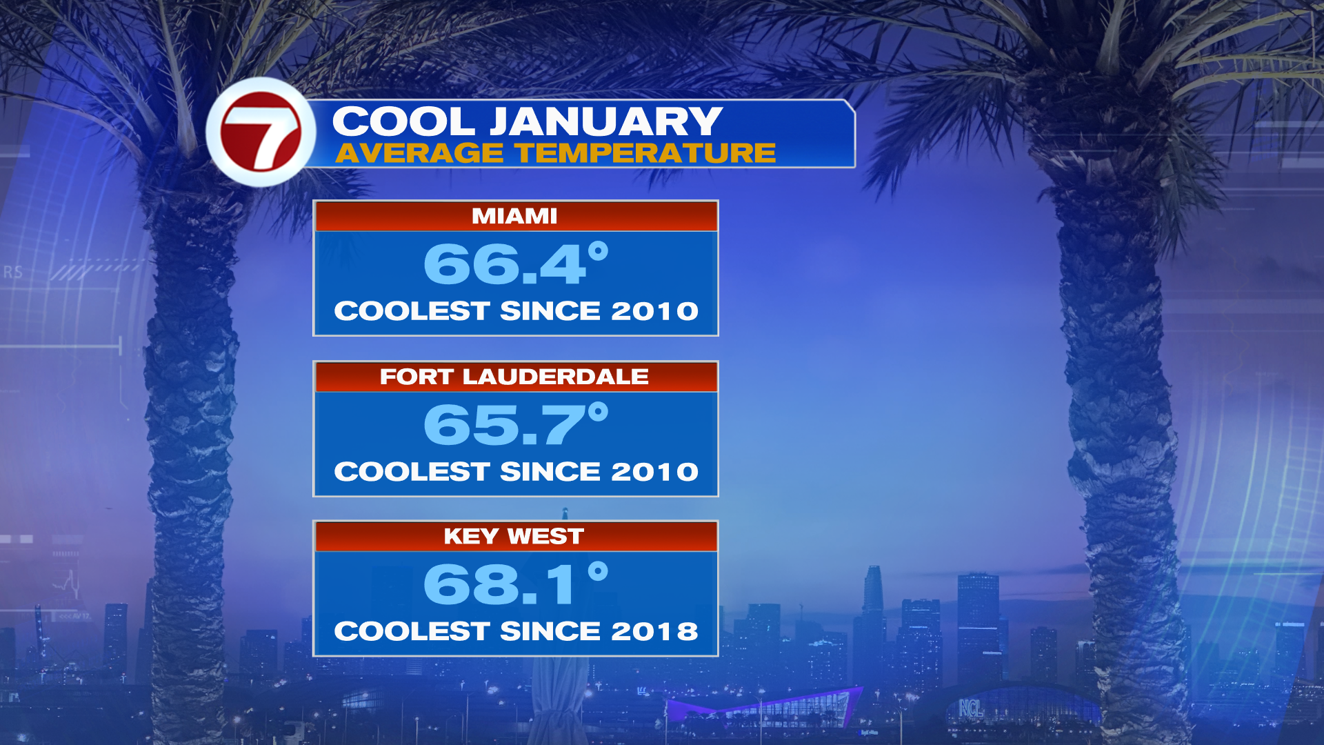 Warm Weather Weekend - WSVN 7News | Miami News, Weather, Sports | Fort ...