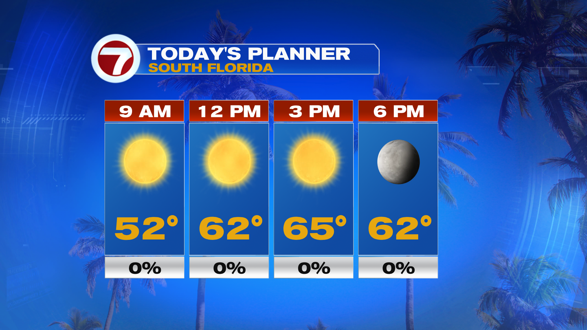 Waking Up in the Widespread 40s Thursday Morning - WSVN 7News | Miami ...