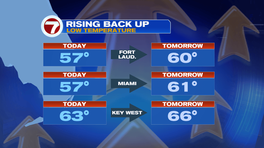 Up and Down Temperatures this Week - WSVN 7News | Miami News, Weather ...
