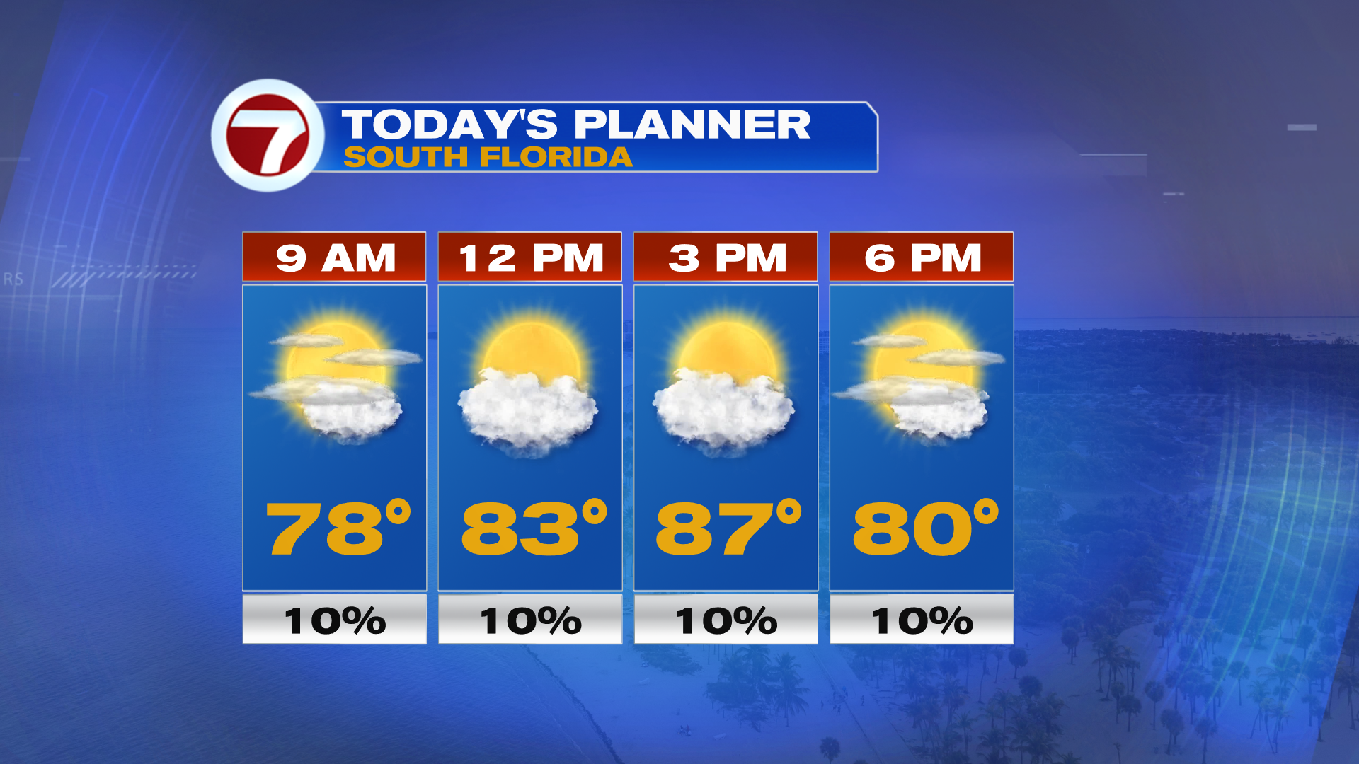 Scorching Sunday Ahead of Some Weather Changes - WSVN 7News | Miami ...