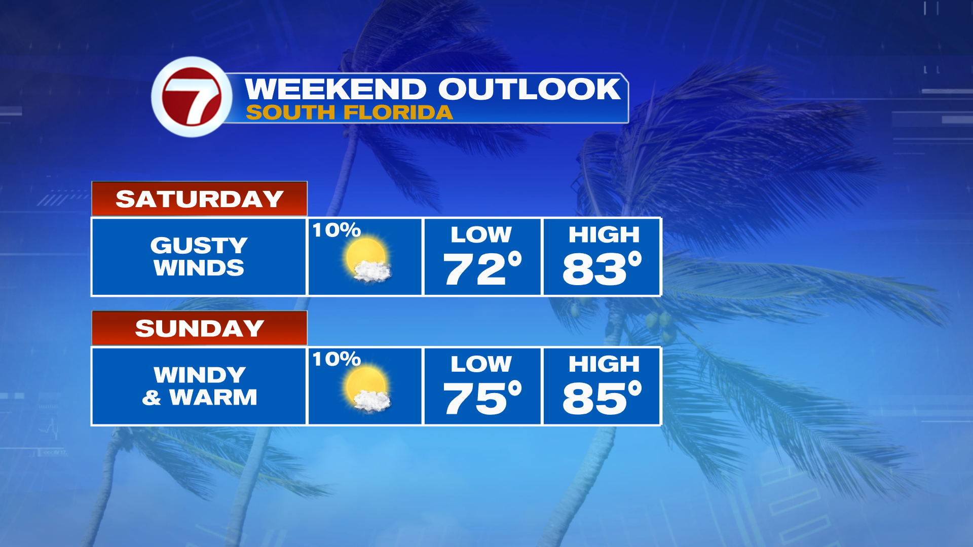 Warm and Windy Weather this Weekend - WSVN 7News | Miami News, Weather ...