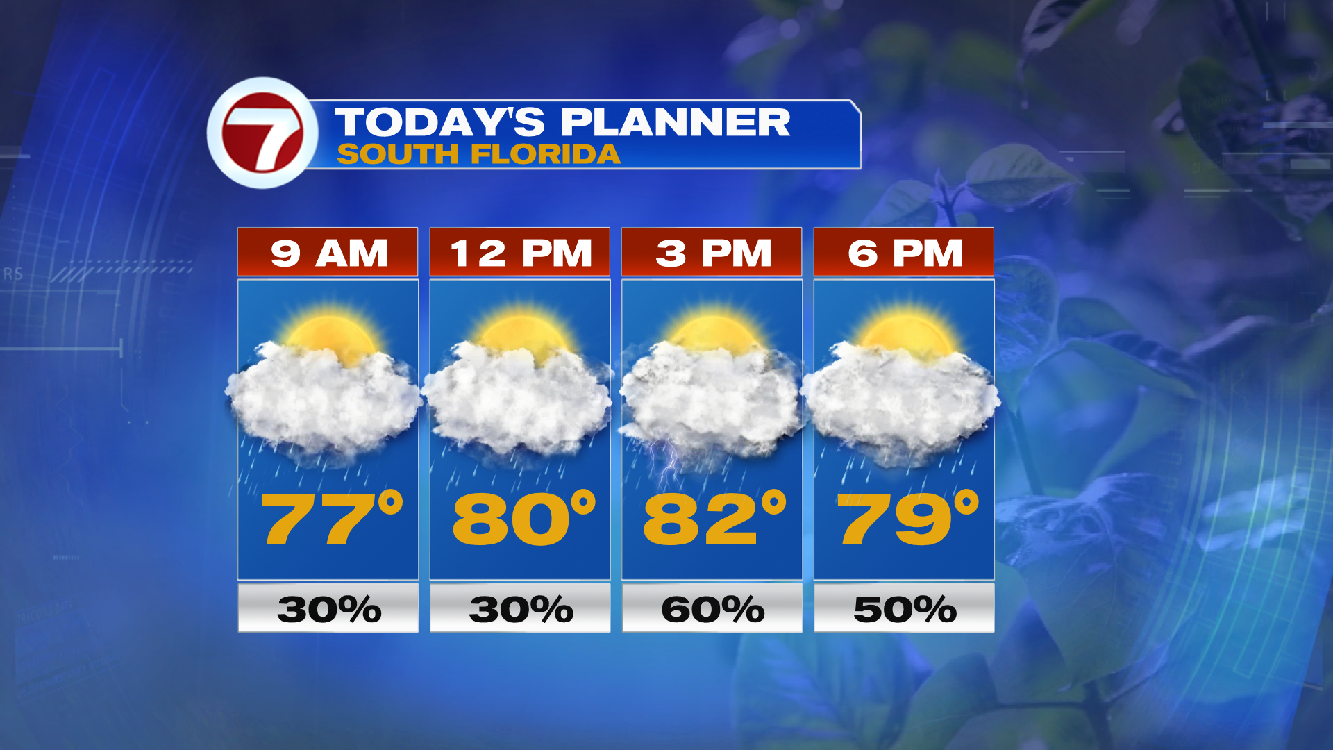 Sunday Storms Possible, then Turning Brighter and Warmer this Week ...