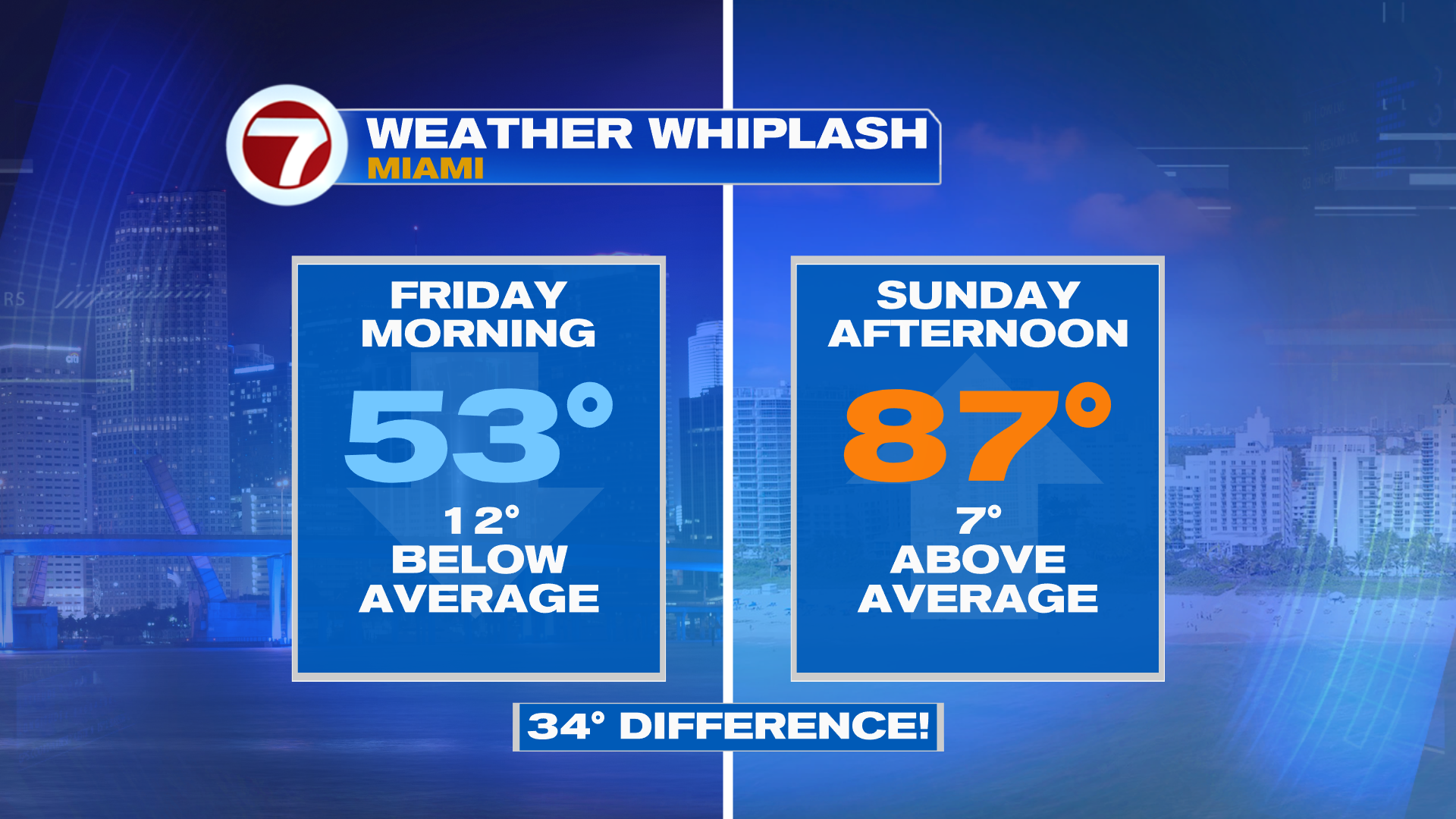 Scorching, Stunning Sunshine this Weekend - WSVN 7News | Miami News ...