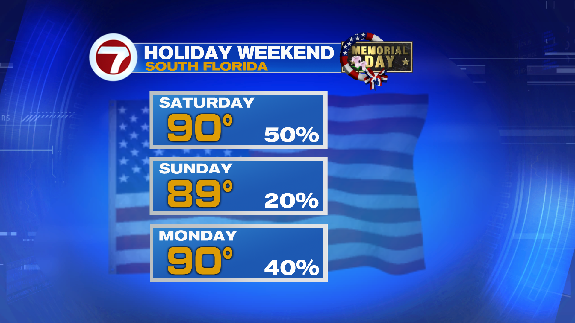 Sun, Steam and Storms this Holiday Weekend - WSVN 7News | Miami News ...