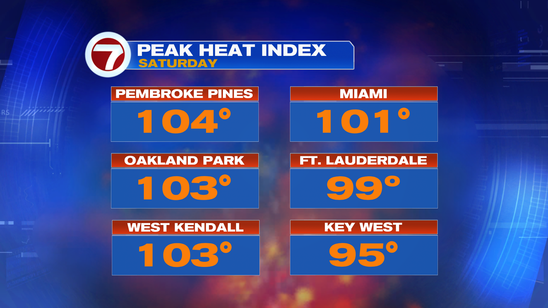 Sizzling Temperatures to Continue this Week - WSVN 7News | Miami News ...