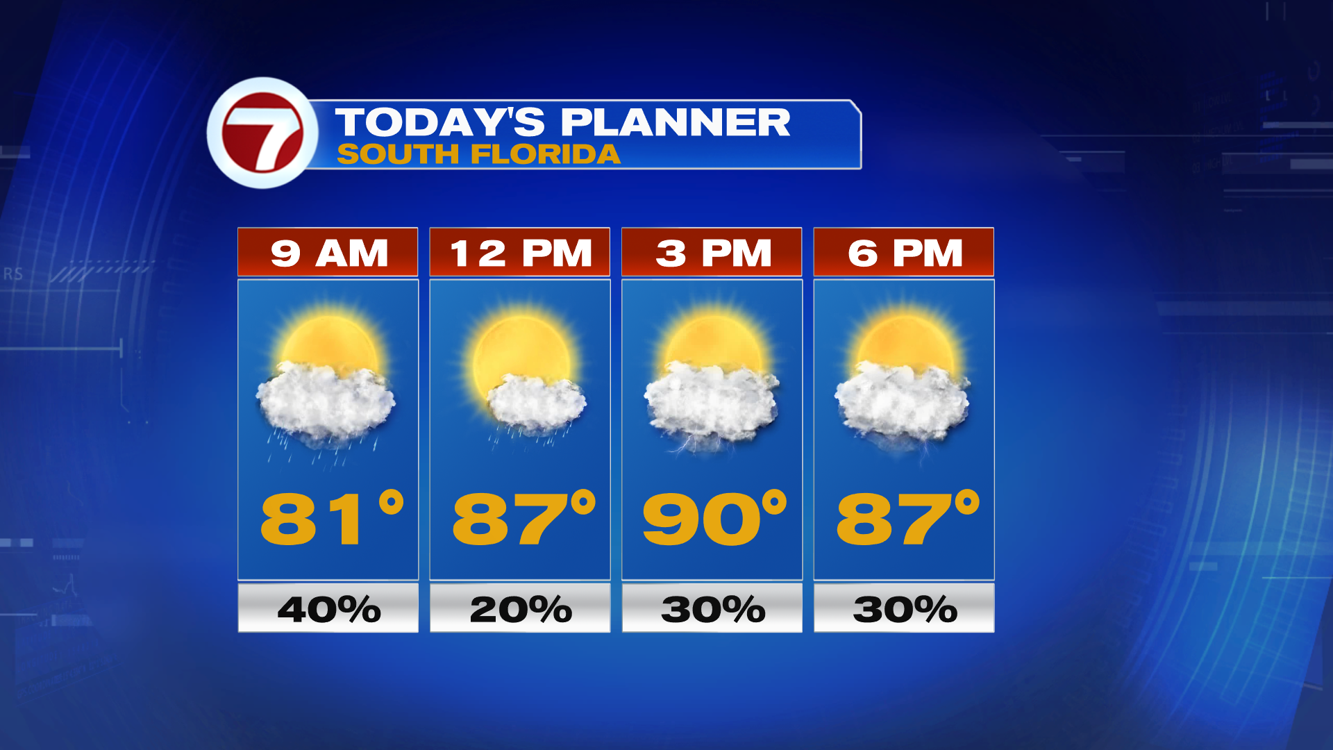 Rainy Season Chances Continues - WSVN 7News | Miami News, Weather ...