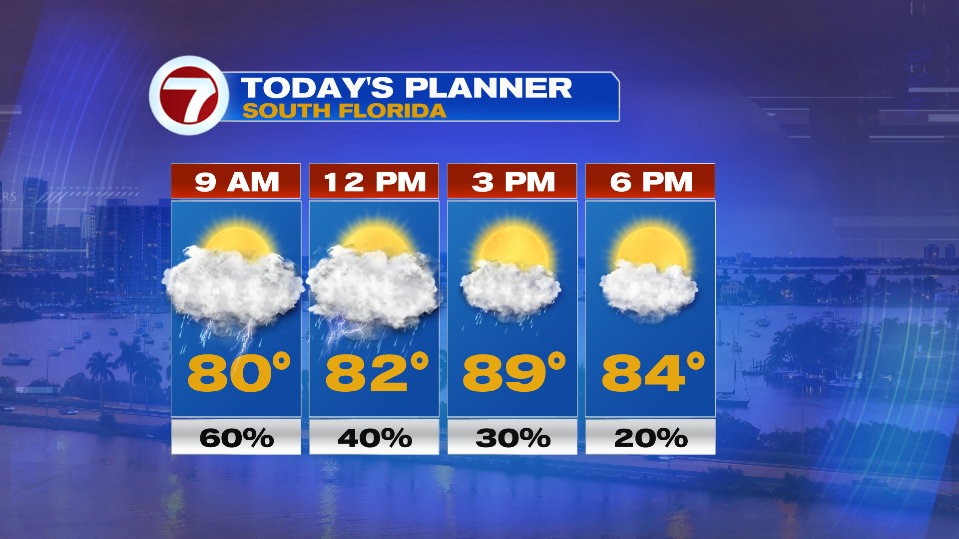 Ripe for Rain Rest of Week - WSVN 7News | Miami News, Weather, Sports ...