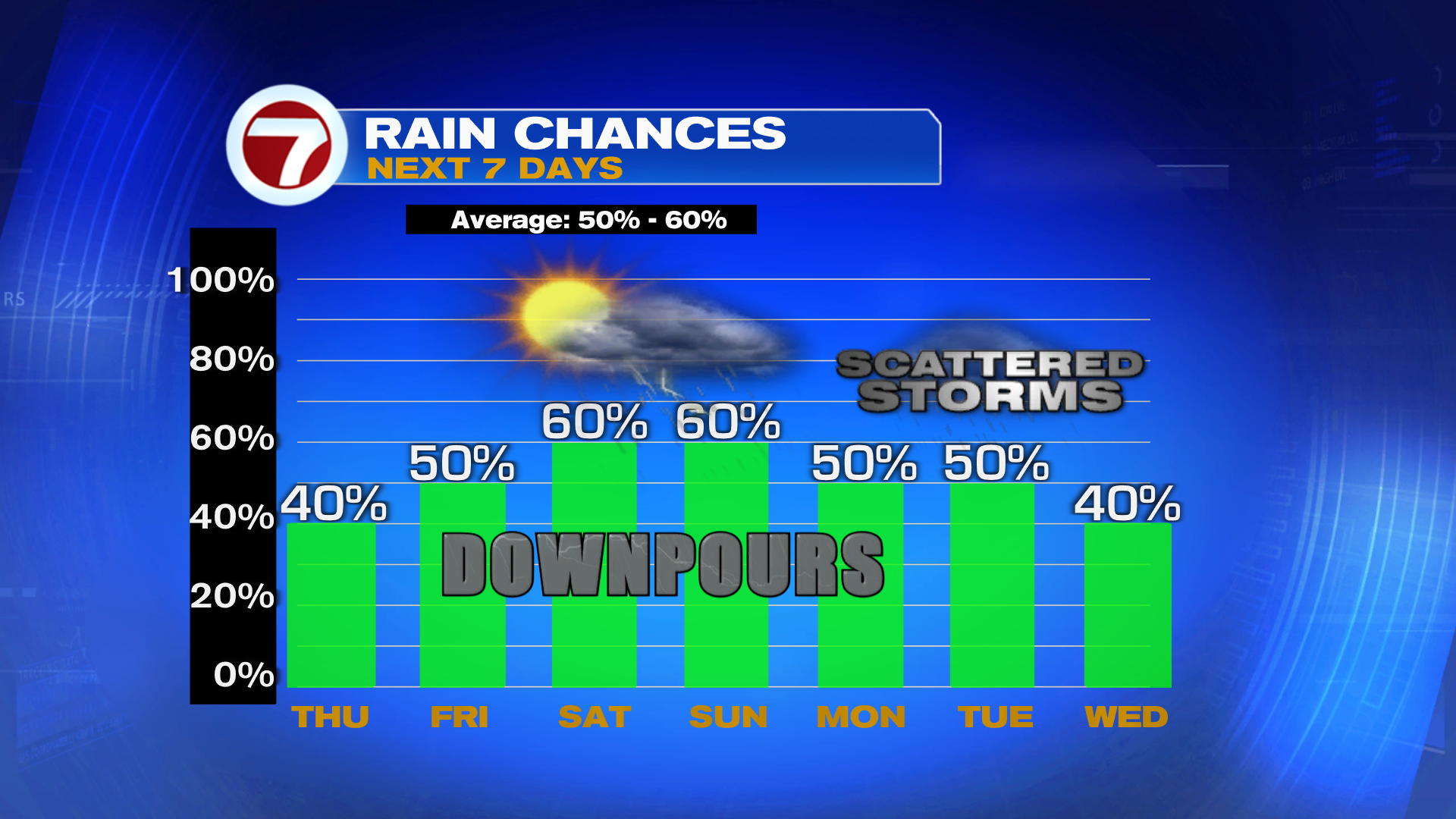 Storms Return Rest of Week - WSVN 7News | Miami News, Weather, Sports ...