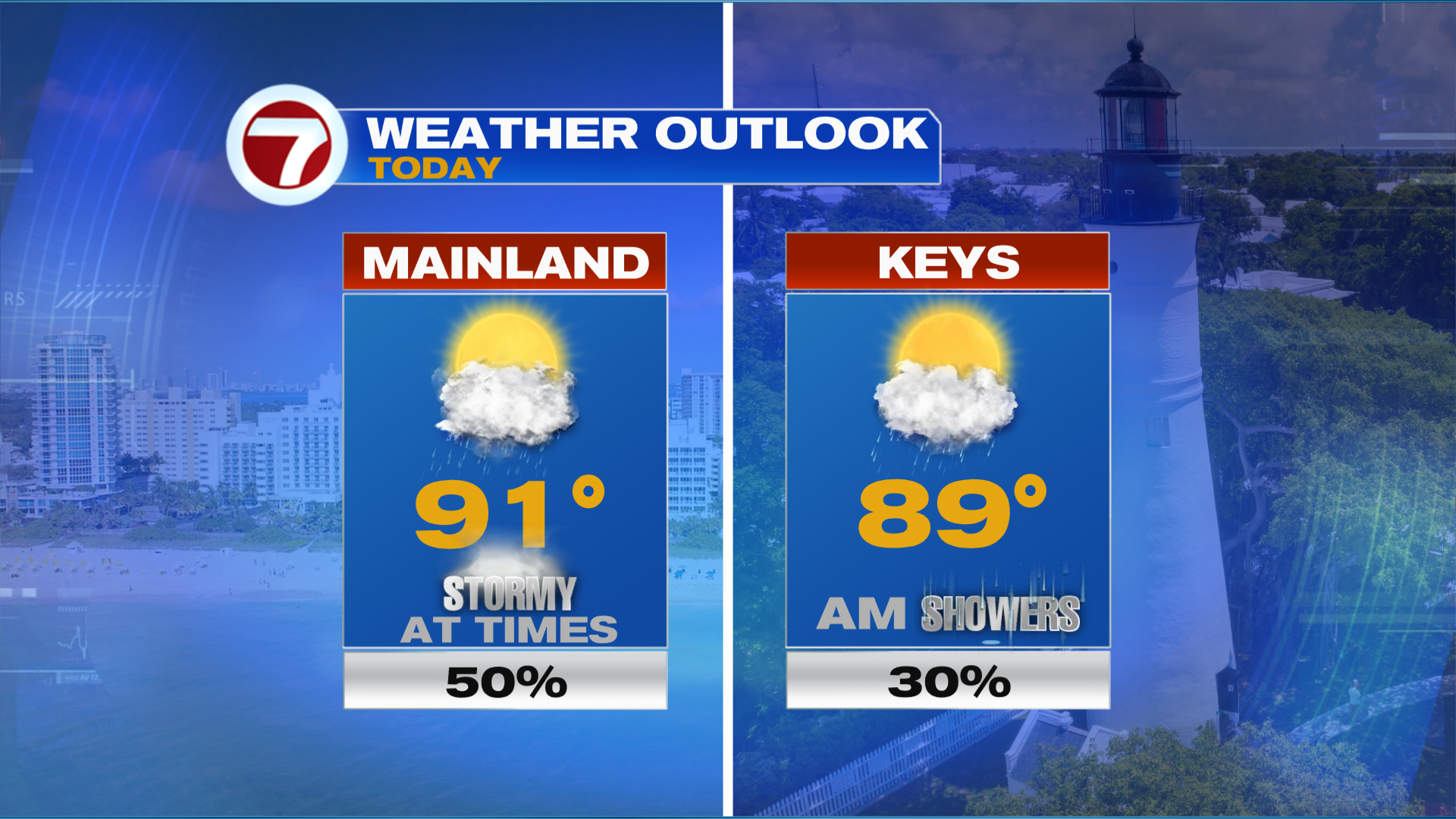 Sunday Sunshine and Storms Before Turning Drier Early Week - WSVN 7News ...