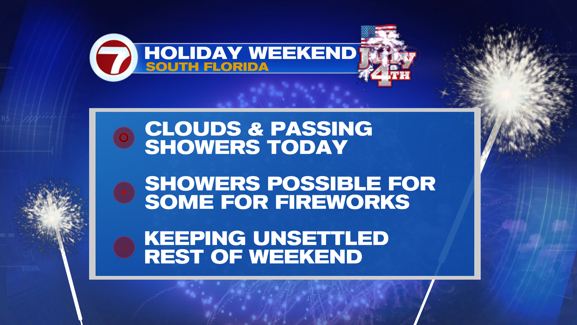 weather 4th of july miami