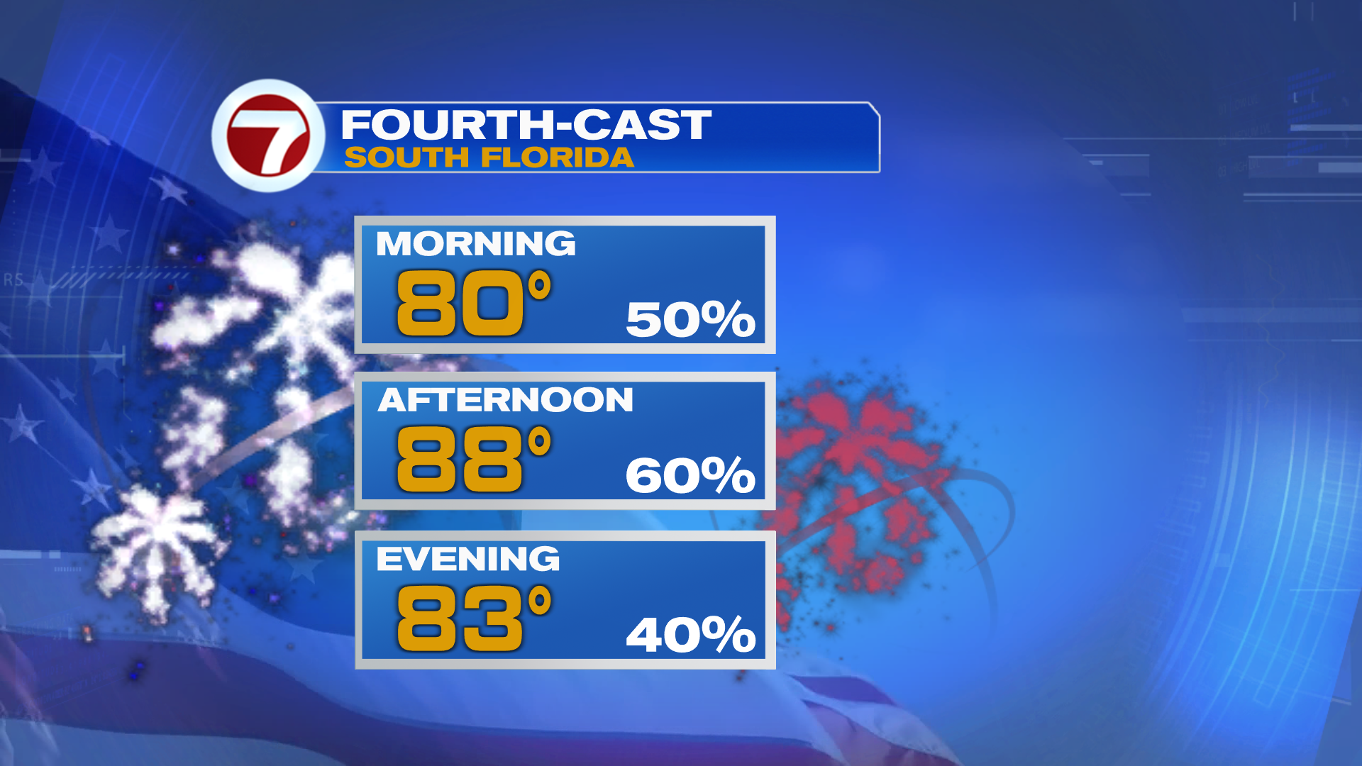 Some Showers for Fourth of July Fireworks - WSVN 7News | Miami News ...