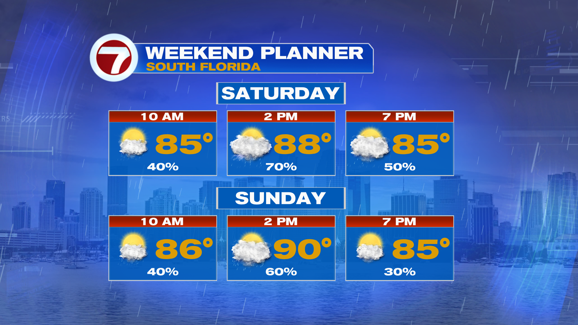 More Rounds of Rain This Weekend - WSVN 7News | Miami News, Weather ...