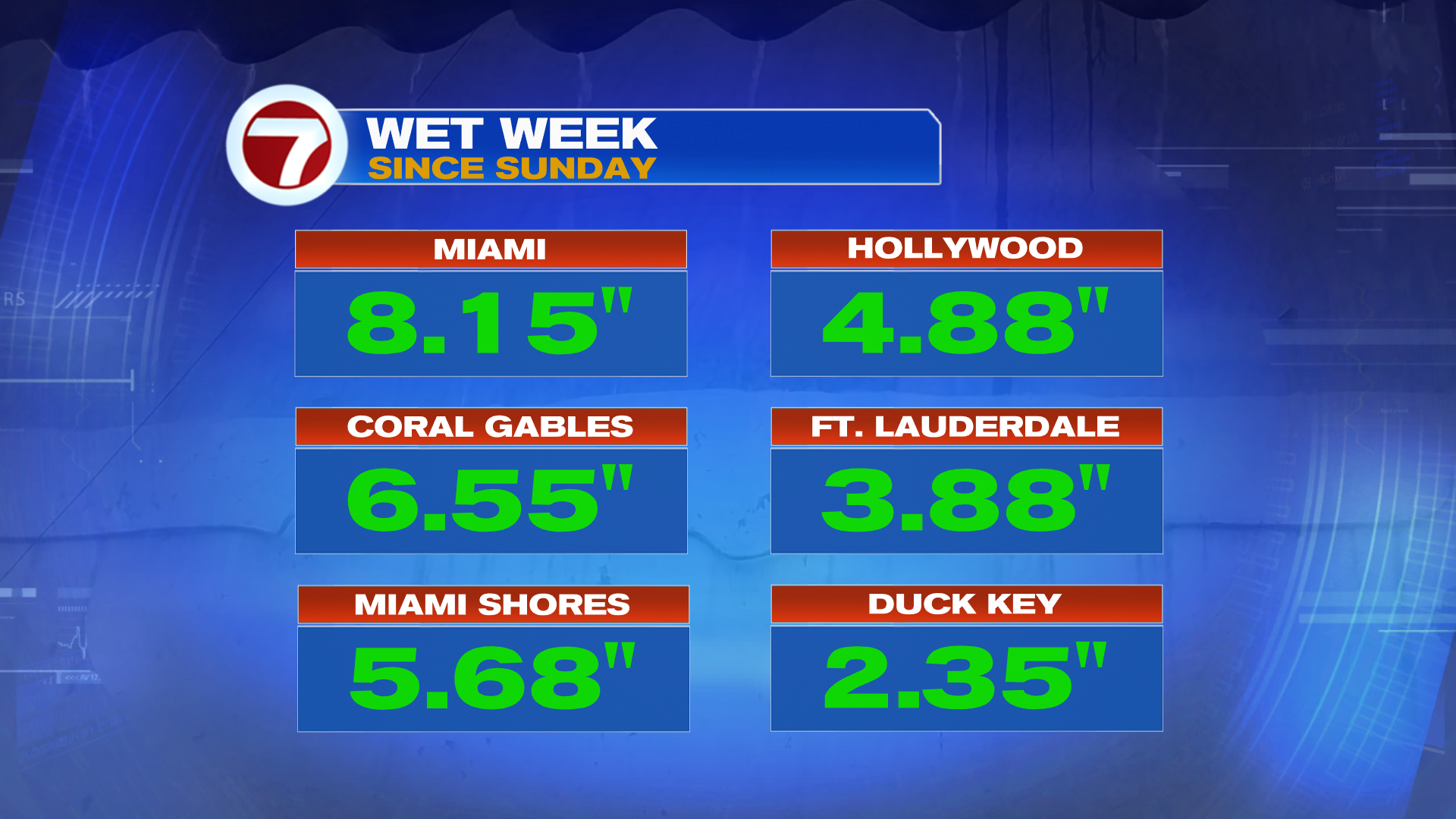 Storms Still Likely Friday Before Slow Changes Take Shape - WSVN 7News ...