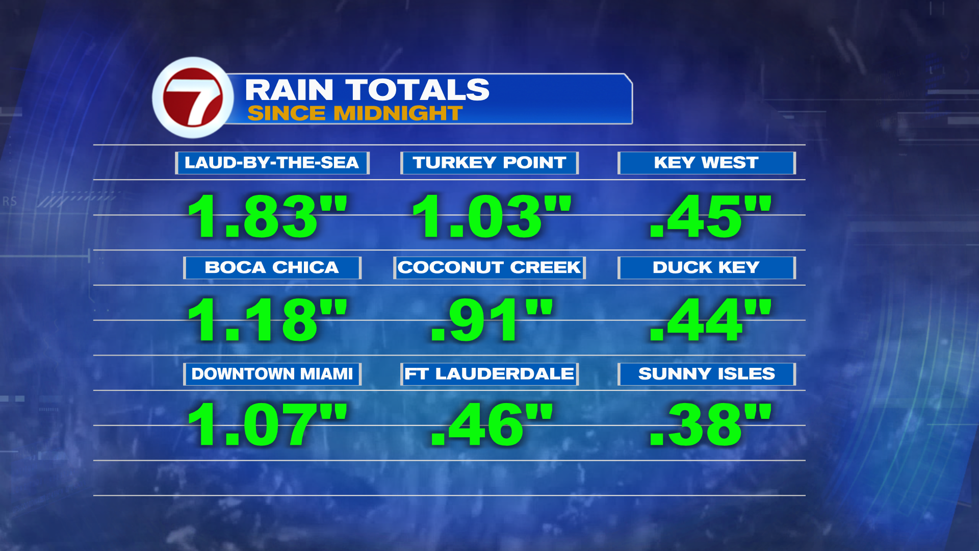 Rain and Storms Likely Thursday - WSVN 7News | Miami News, Weather ...