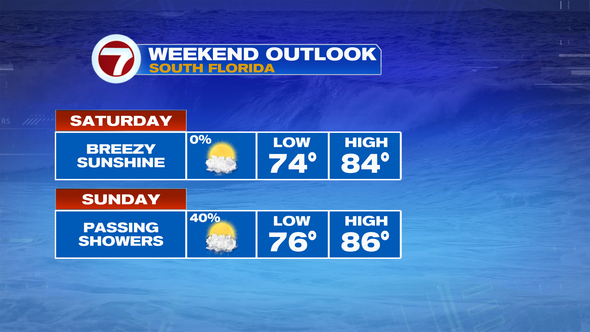 Pretty Pleasant Start to the First Weekend in Dry Season - WSVN 7News ...