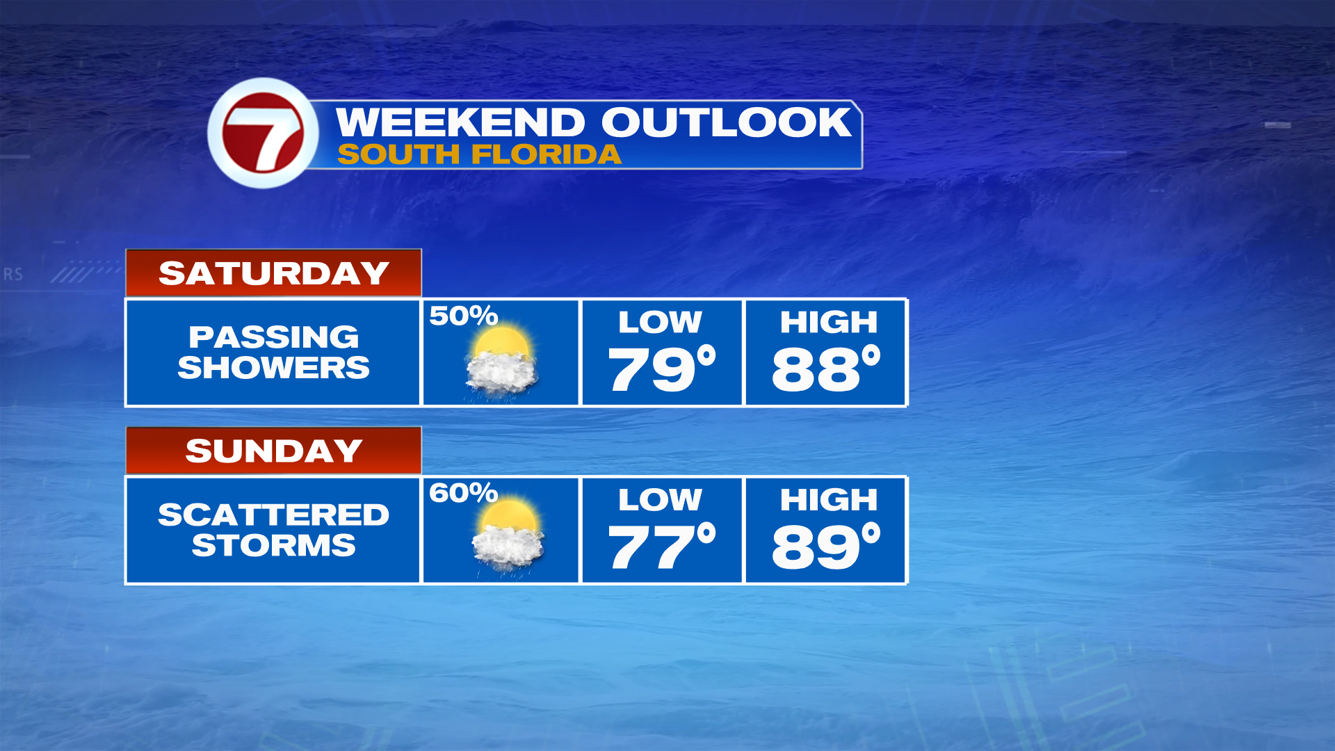 Sun and Showers This Weekend - WSVN 7News | Miami News, Weather, Sports ...