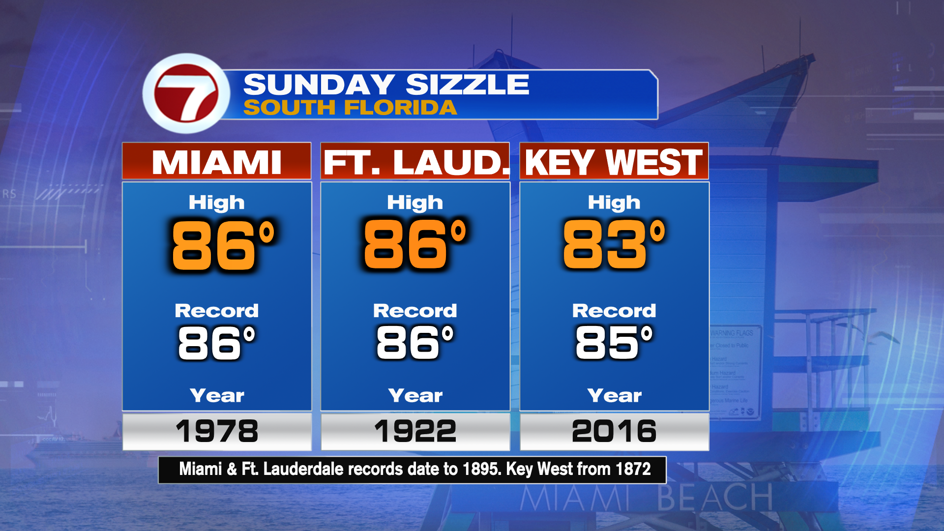 Record Heat Possible Sunday Ahead of a Weak Front - WSVN 7News | Miami ...