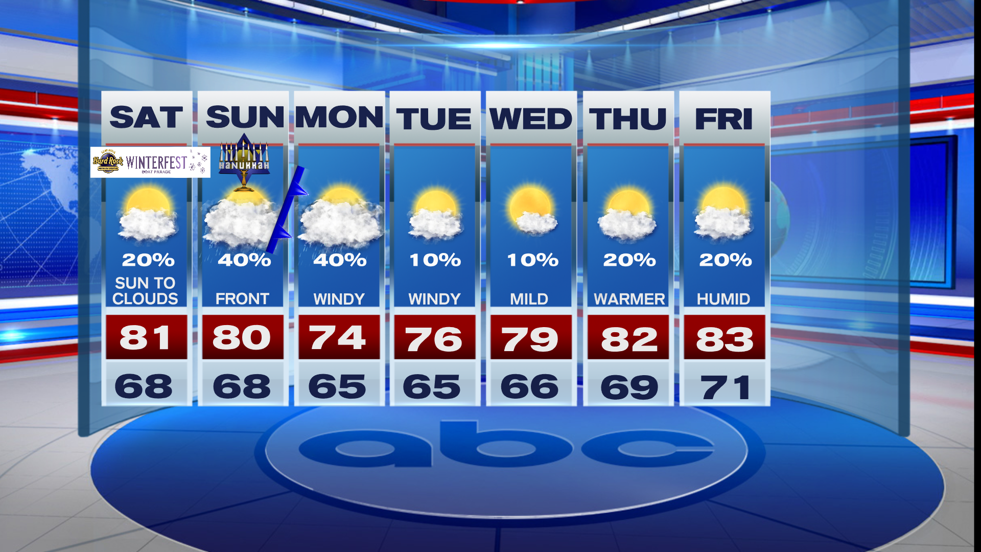 Rain Chances Increase This Weekend - WSVN 7News | Miami News, Weather ...