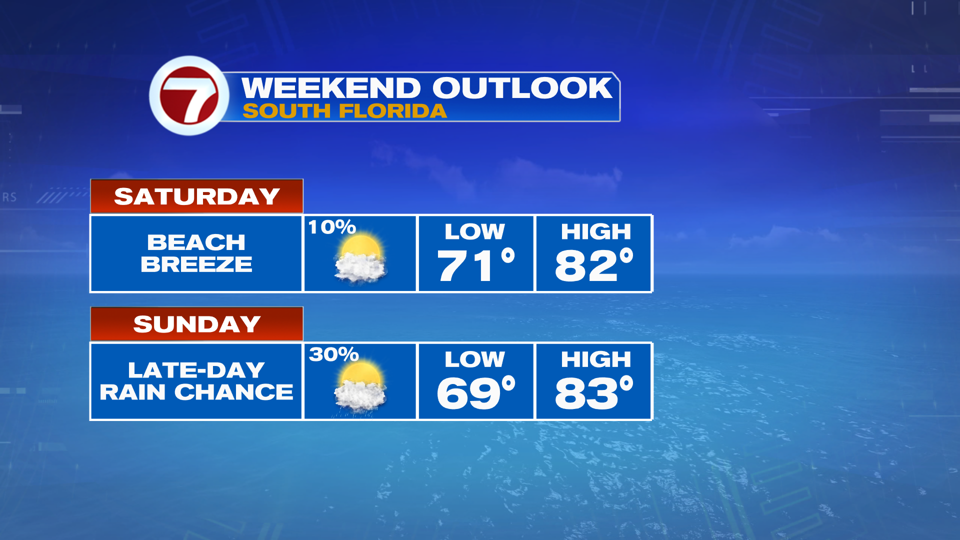 Nice and Warm Weather this Weekend - WSVN 7News | Miami News, Weather ...