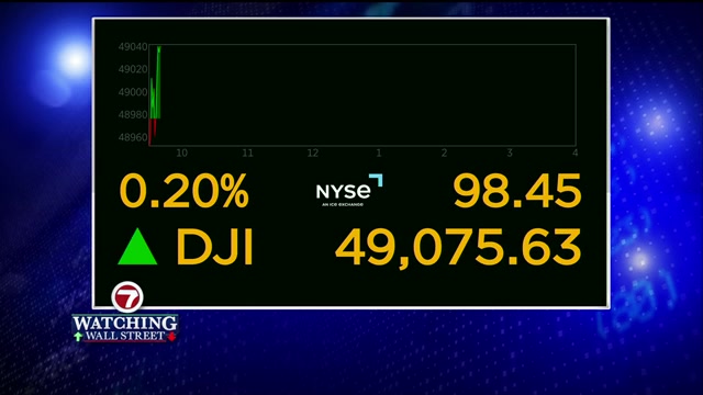 Wall Street opens mixed as crude oil prices continue to climb