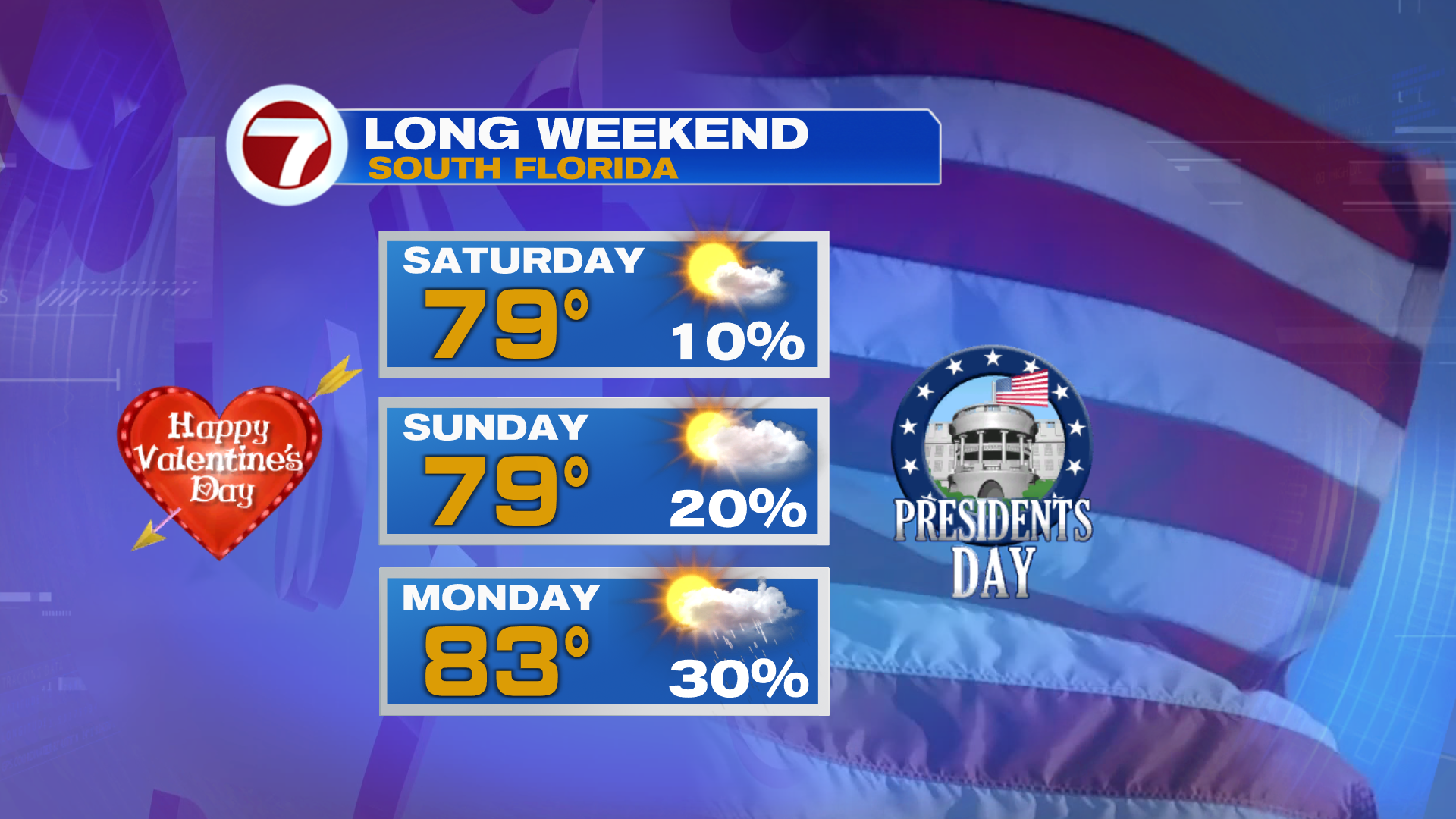 Warm and Breezy for the Long Holiday Weekend