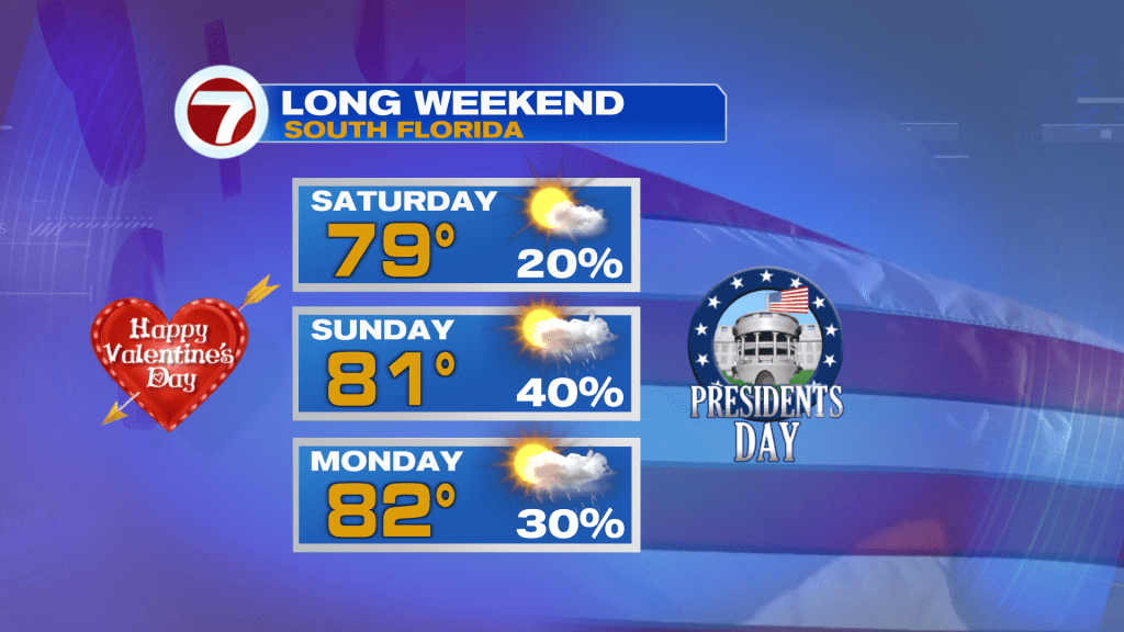 Thinking about the Holiday weekend?