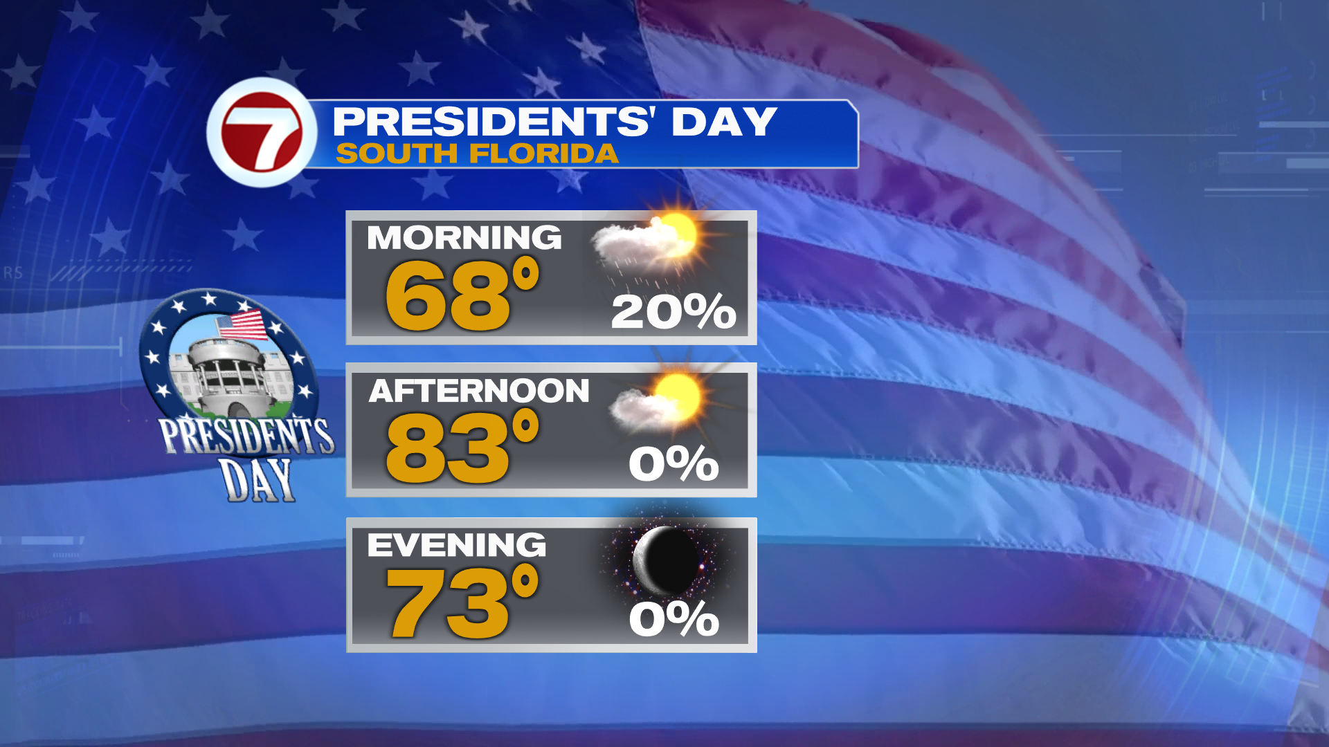Showers This Morning, Then Turning Warmer and Dry - WSVN 7News | Miami ...