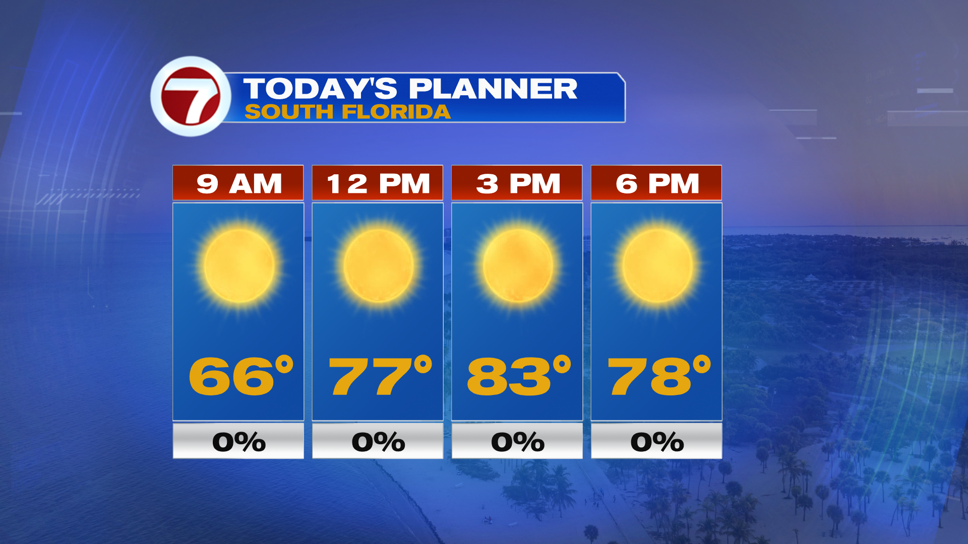 Superb Stretch of Weather to Continue - WSVN 7News | Miami News ...