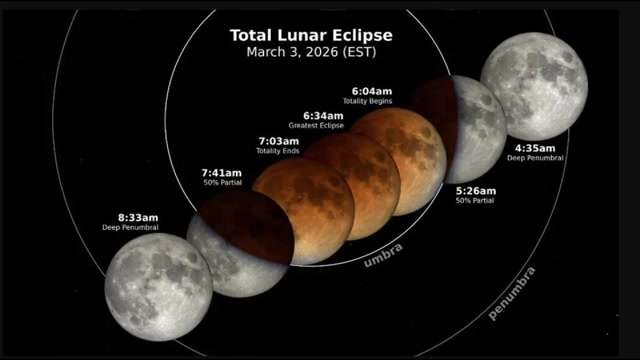 A total lunar eclipse will turn the moon blood red on Tuesday across ...
