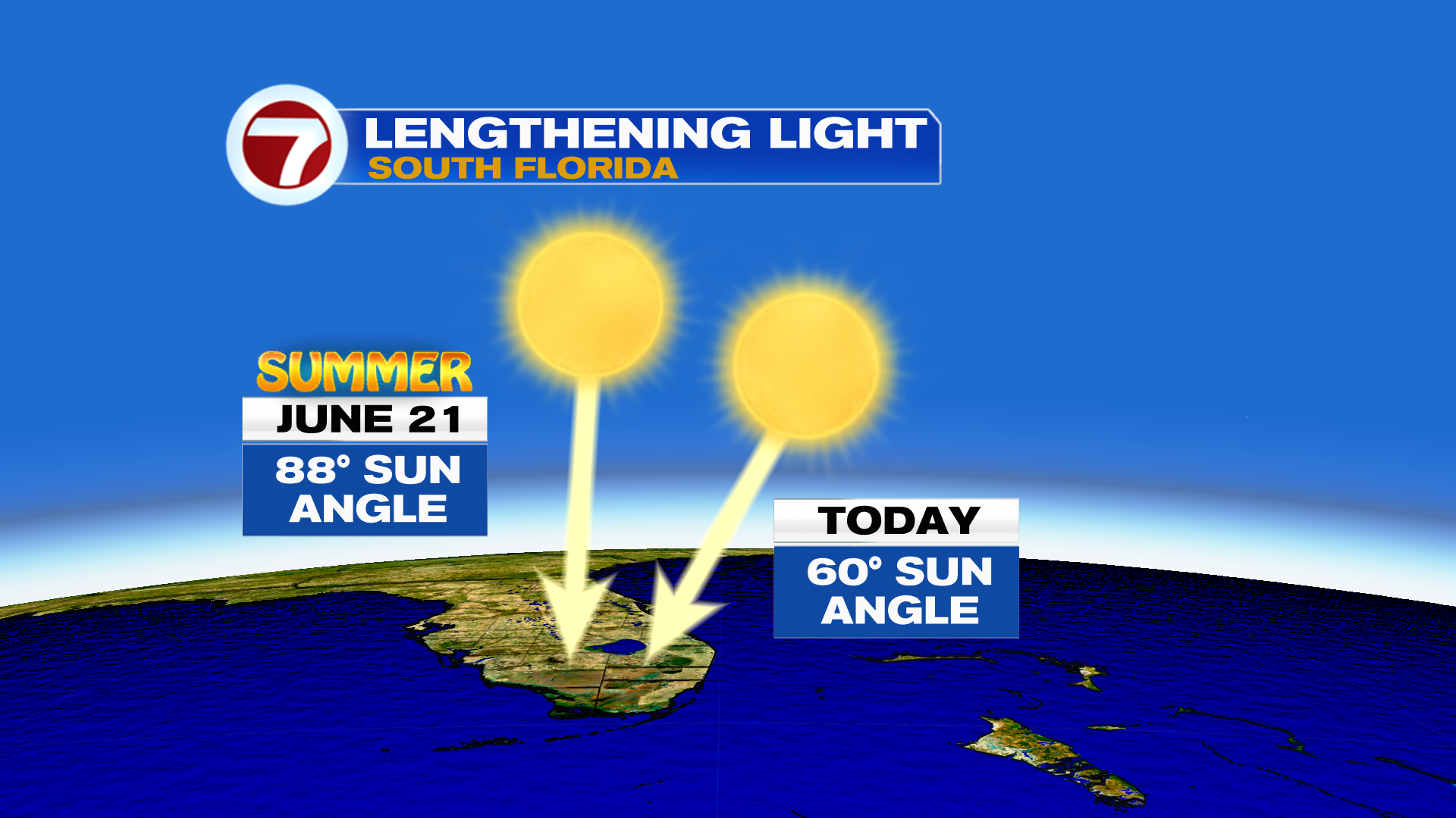 Warm, Humid and Breezy Stretch Continues - WSVN 7News | Miami News ...