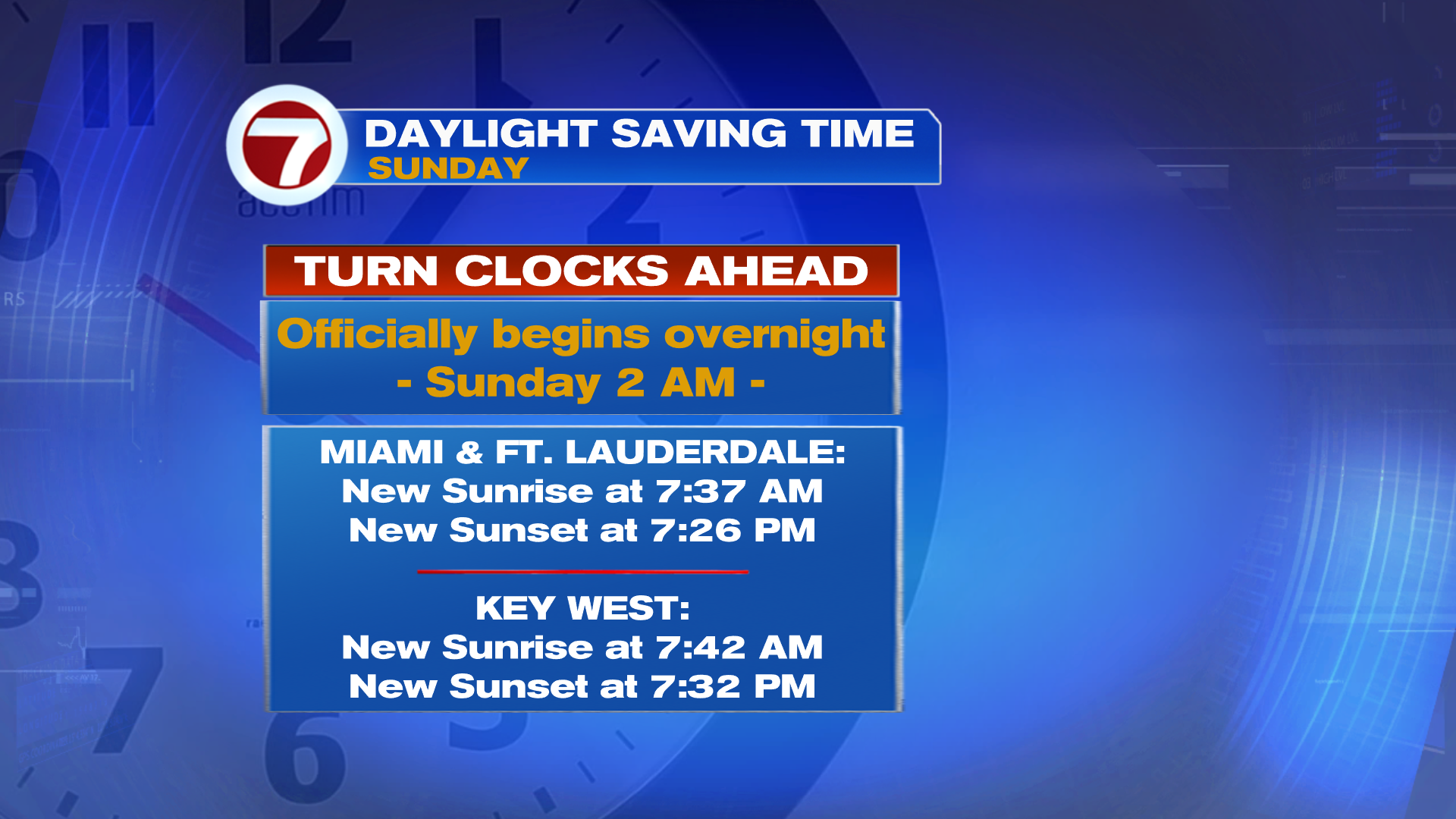 Warm Weekend Ahead - WSVN 7News | Miami News, Weather, Sports | Fort ...