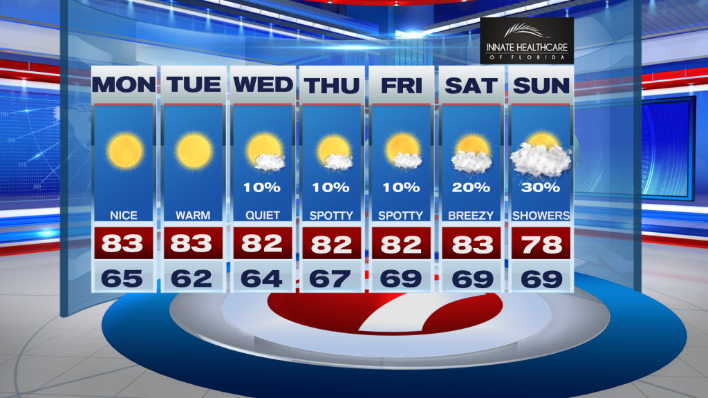 Warm, Dry Start — Slight Rain Chance Midweek
