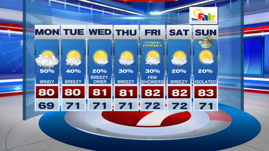 Breezy with Quick Showers, Warming Ahead